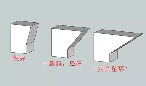 10個(gè)建模技巧,讓你打印想要的3D模型